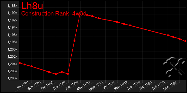 Last 31 Days Graph of Lh8u