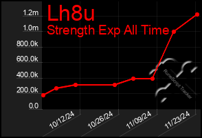 Total Graph of Lh8u