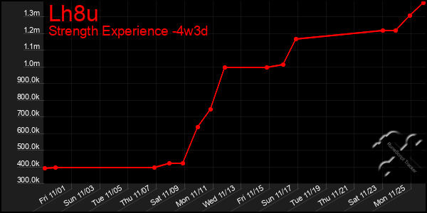 Last 31 Days Graph of Lh8u