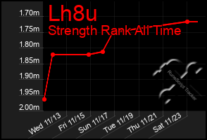 Total Graph of Lh8u