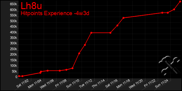 Last 31 Days Graph of Lh8u