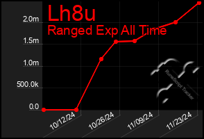 Total Graph of Lh8u