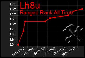 Total Graph of Lh8u