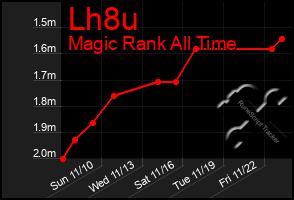 Total Graph of Lh8u