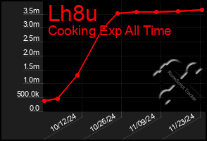 Total Graph of Lh8u