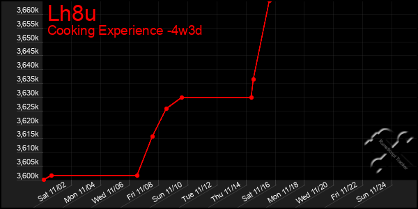 Last 31 Days Graph of Lh8u