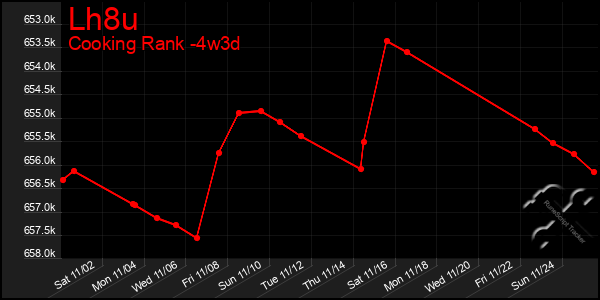 Last 31 Days Graph of Lh8u