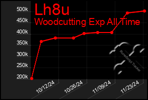 Total Graph of Lh8u