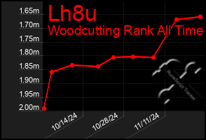 Total Graph of Lh8u