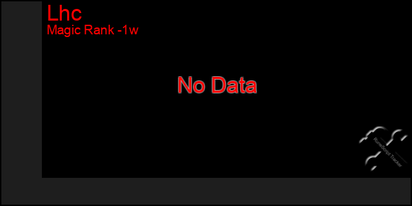 Last 7 Days Graph of Lhc