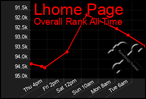 Total Graph of Lhome Page