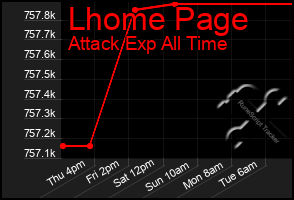 Total Graph of Lhome Page