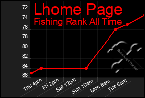 Total Graph of Lhome Page