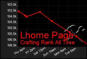 Total Graph of Lhome Page