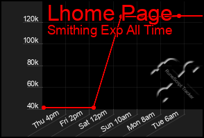 Total Graph of Lhome Page