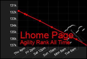 Total Graph of Lhome Page
