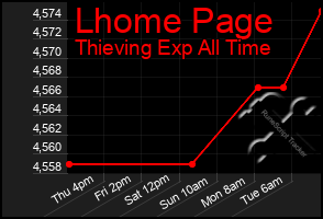 Total Graph of Lhome Page