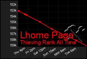 Total Graph of Lhome Page