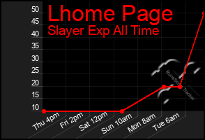 Total Graph of Lhome Page