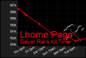 Total Graph of Lhome Page