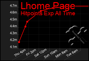 Total Graph of Lhome Page
