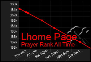 Total Graph of Lhome Page
