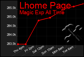 Total Graph of Lhome Page