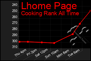 Total Graph of Lhome Page