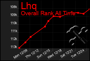 Total Graph of Lhq