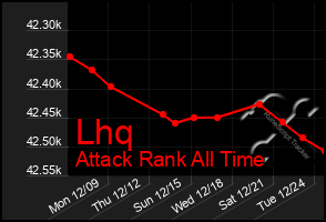 Total Graph of Lhq