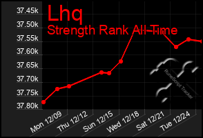 Total Graph of Lhq