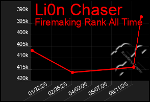 Total Graph of Li0n Chaser