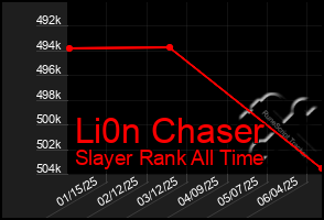 Total Graph of Li0n Chaser