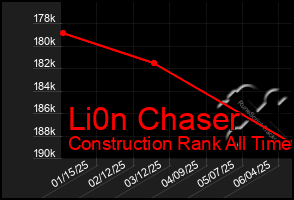 Total Graph of Li0n Chaser