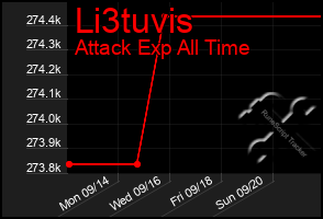 Total Graph of Li3tuvis