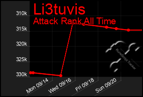 Total Graph of Li3tuvis