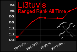 Total Graph of Li3tuvis