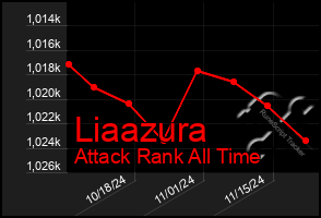 Total Graph of Liaazura