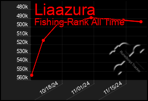 Total Graph of Liaazura