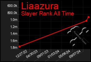 Total Graph of Liaazura