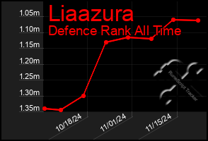 Total Graph of Liaazura