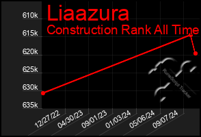 Total Graph of Liaazura