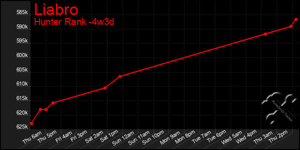 Last 31 Days Graph of Liabro