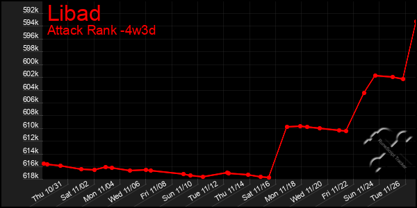 Last 31 Days Graph of Libad