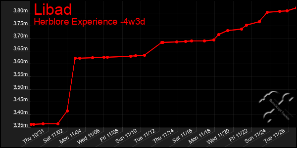 Last 31 Days Graph of Libad