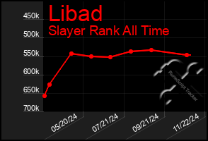 Total Graph of Libad