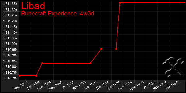 Last 31 Days Graph of Libad