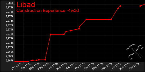 Last 31 Days Graph of Libad