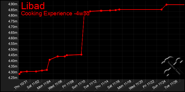 Last 31 Days Graph of Libad