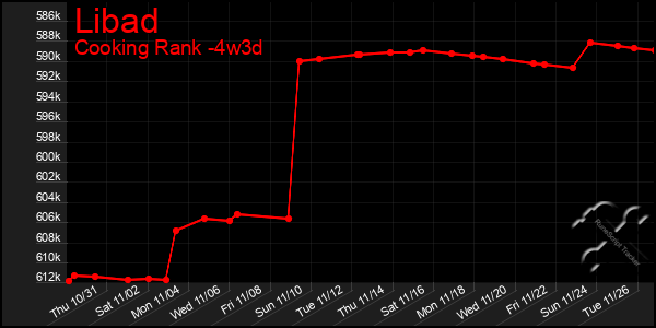 Last 31 Days Graph of Libad